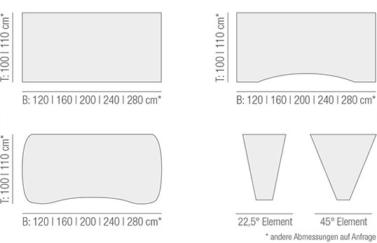 ControlDesk ONE Tischplatten Formen und Größen