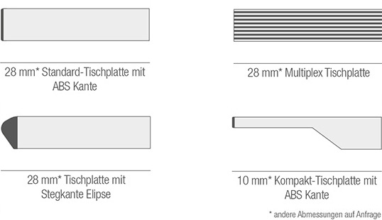 ControlDesk ONE Tischplatten-Stärken und Tischplatten-Kanten