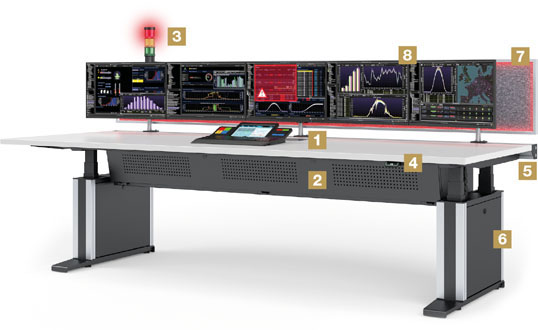 Leitstand Tisch ControlDesk ONE