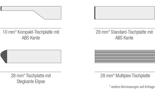 SystemDesk EVO Tischplatten-Stärken und Tischplatten-Kanten